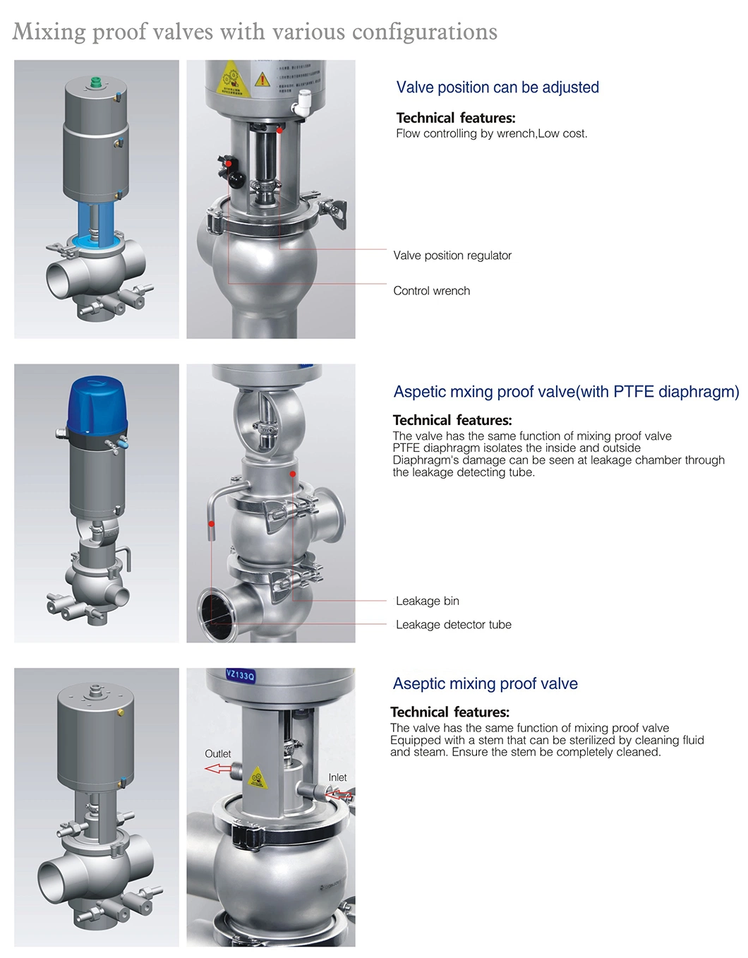 3A Hygienic Double Seat Mixing Proof Valve for Food Beverage Processing 7