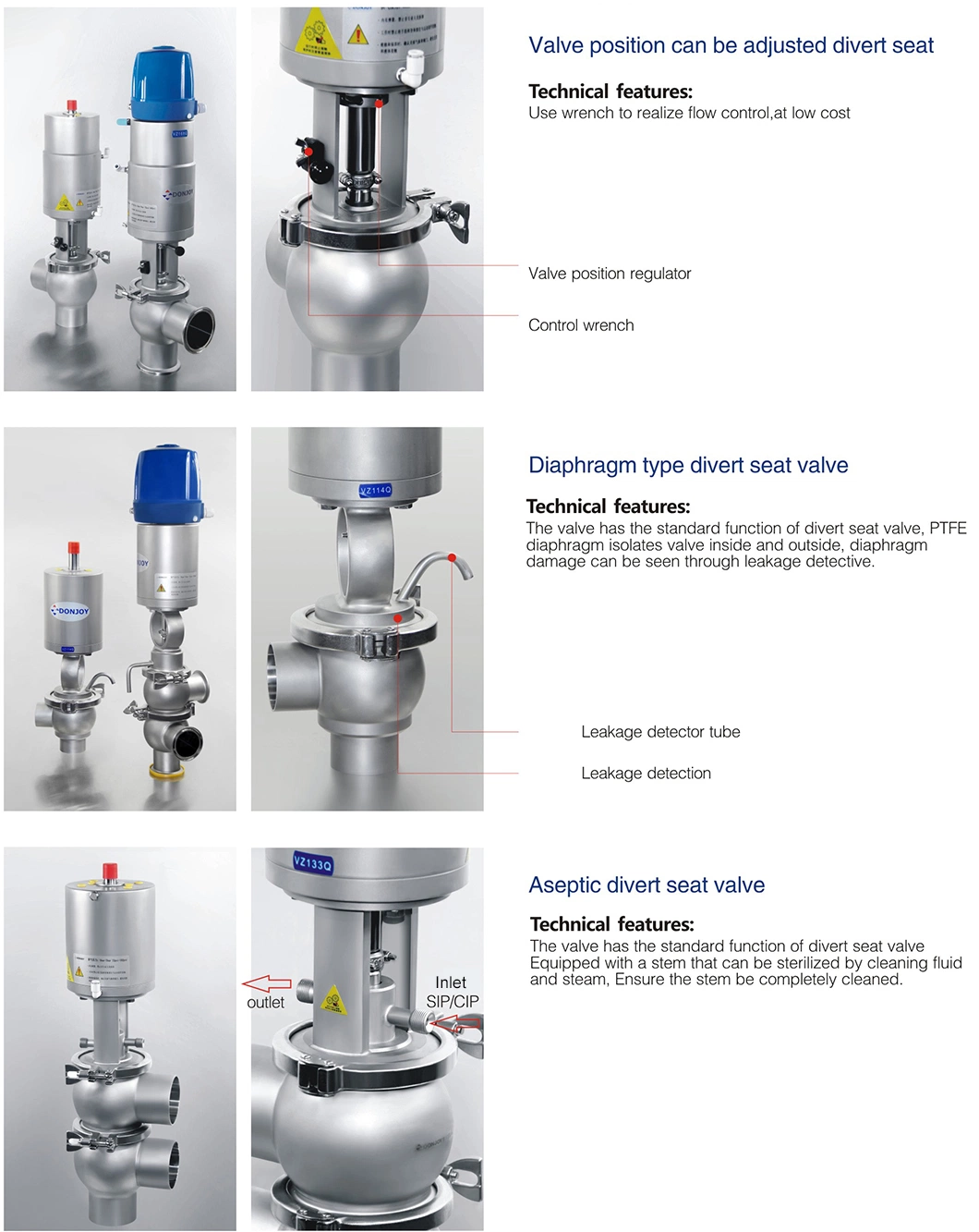 SS316L Stainless Steel Pneumatic 2  Way Divert Seat Valve With Control Head 2